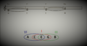 A way to help us to understand chords